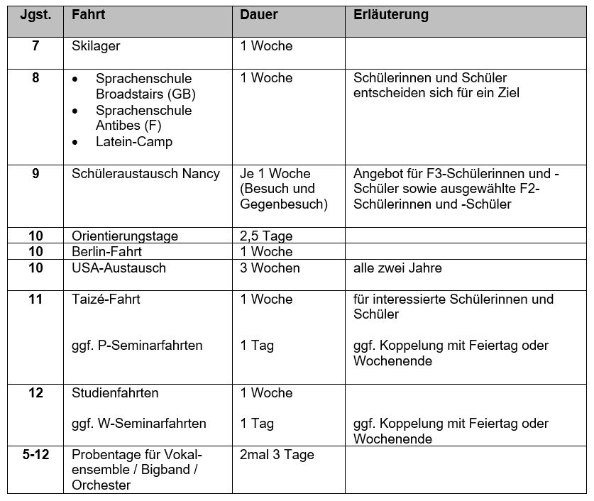 Fahrtenkonzept Okt22